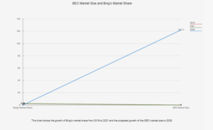 SEO的预测与准备